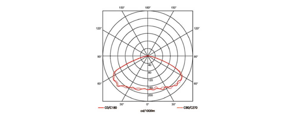 ms-ft lightpattern