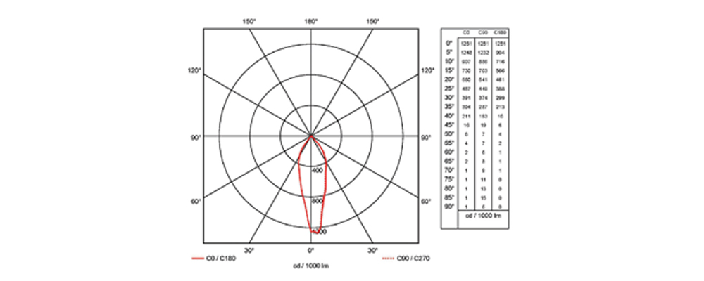 ms-id lightpattern