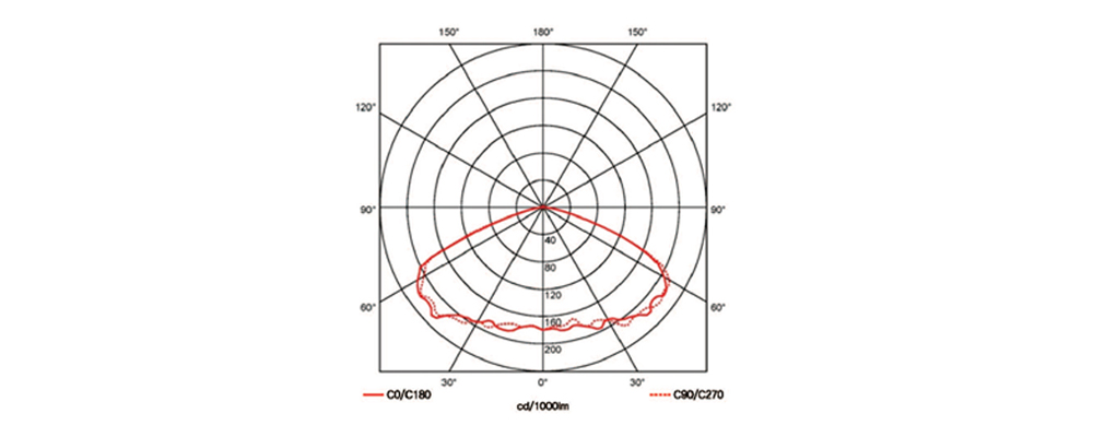 ms-sc lightpattern