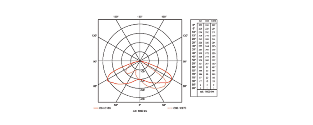 ms-stc lightpattern