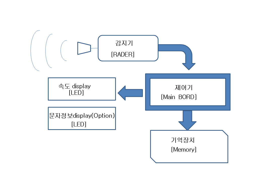 VSL_모듈이미지