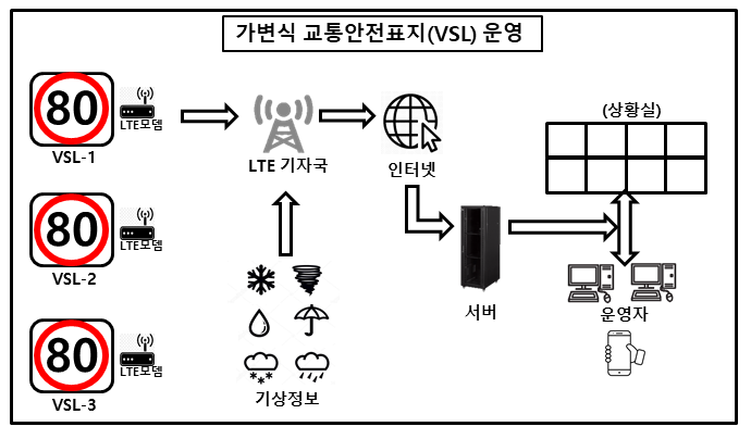 FDWS_도면